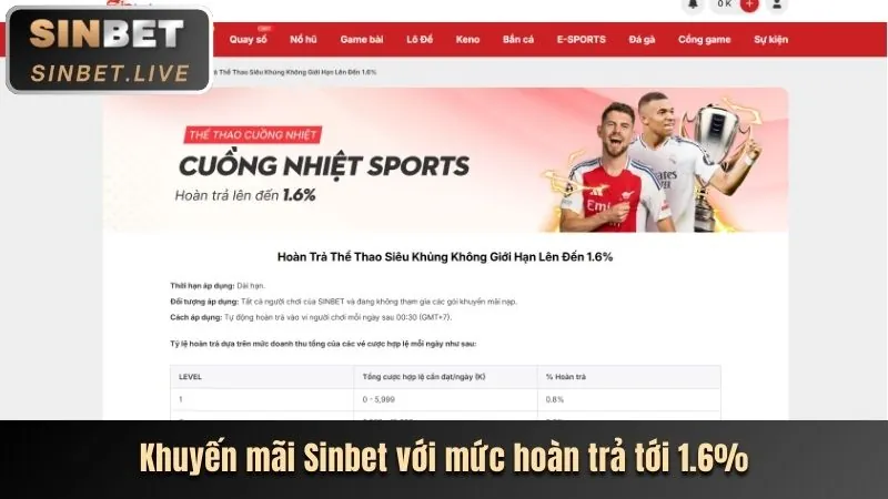 Ưu đãi chào mừng thành viên mới 88xx Thể Thao